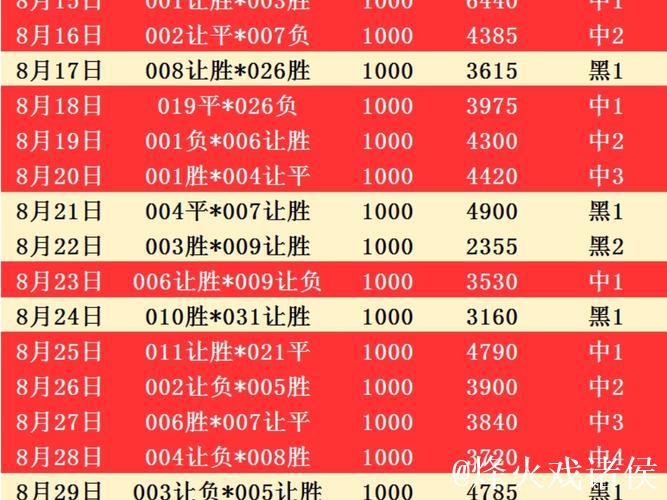 [小炮APP]专家魁仔竞彩推荐：荷兰杯精选2串1