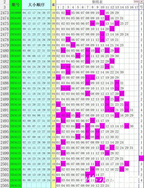 007期水镜双色球预测奖号：必杀一尾