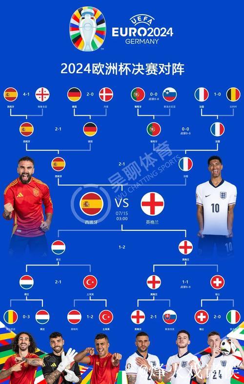 世界杯夺冠赔率:西班牙力压英格兰 意大利第10