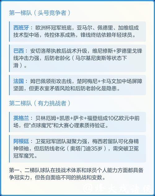 2026世界杯预测：冠军归属悬念全面揭晓